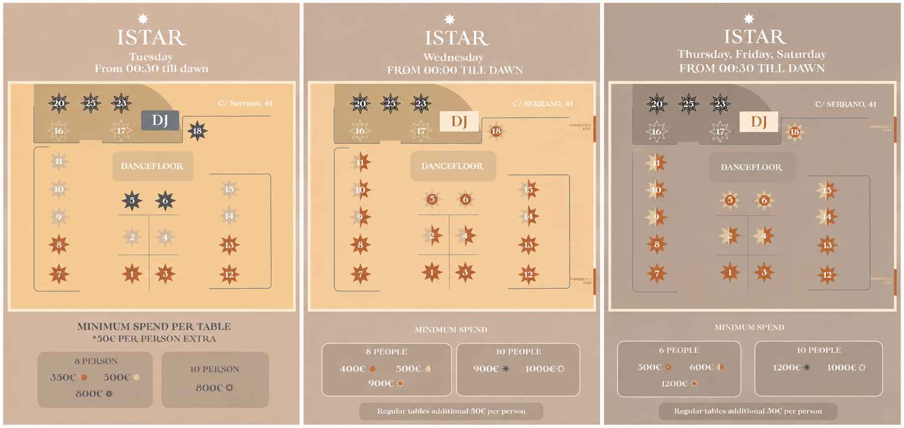 plano istar